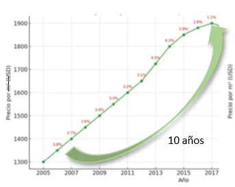 Captura De Pantalla 2026 04 14 053414 | VALUE INVERSIONES INMOBILIARIAS SOSTENIBLES SOCIEDAD LIMI