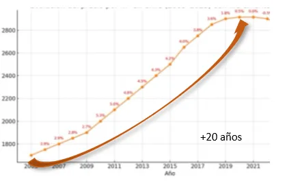 Captura De Pantalla 2026 04 14 053508 | VALUE INVERSIONES INMOBILIARIAS SOSTENIBLES SOCIEDAD LIMI