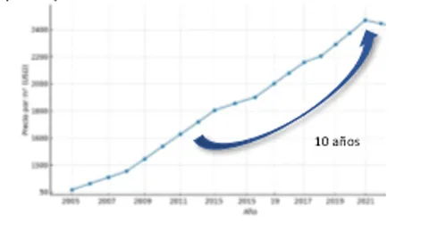 Captura De Pantalla 2026 04 14 053724 | VALUE INVERSIONES INMOBILIARIAS SOSTENIBLES SOCIEDAD LIMI
