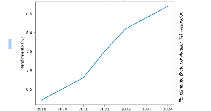 Captura De Pantalla 2026 04 14 070338 | VALUE INVERSIONES INMOBILIARIAS SOSTENIBLES SOCIEDAD LIMI